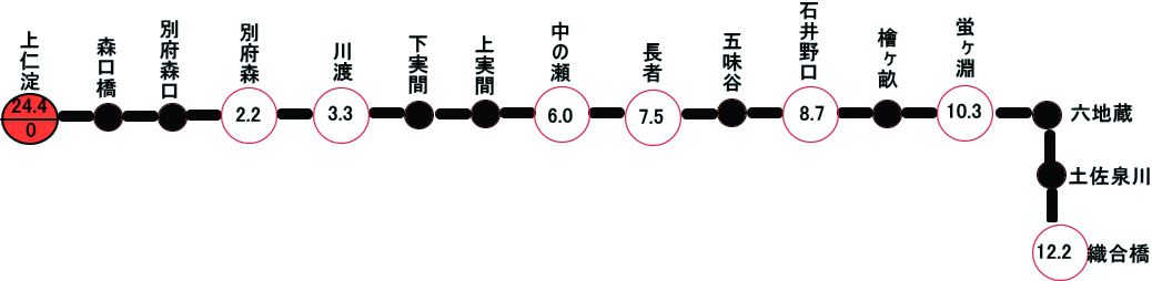 織合橋線路線図