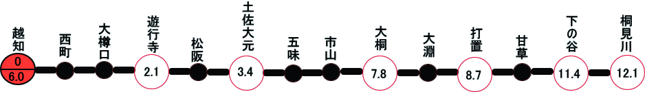 桐見川線